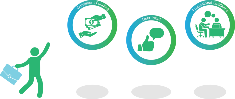 90 Startups Fail - Portable Network Graphics (1000x421), Png Download