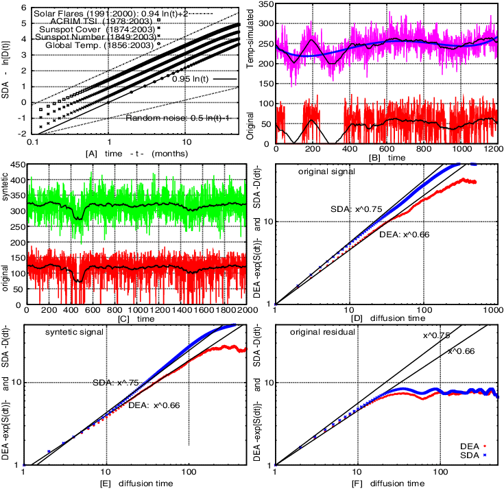 The Scaling Exponents Of Solar Flare Waiting Time Intervals, - Diagram (735x713), Png Download