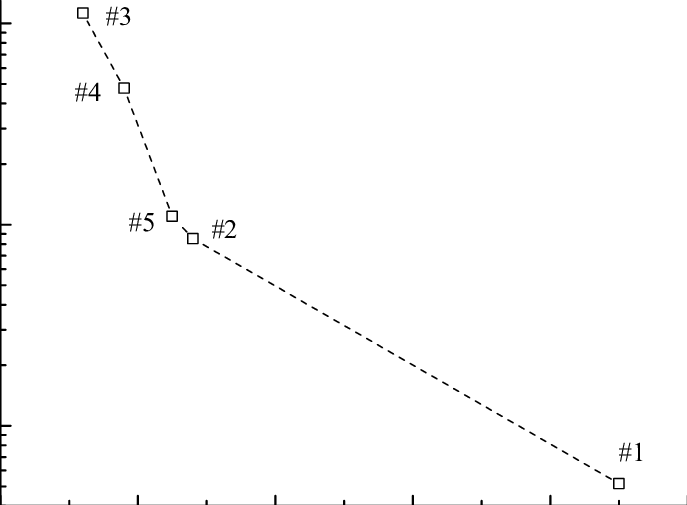 Crack Propagation Time Vs - Plot (687x505), Png Download