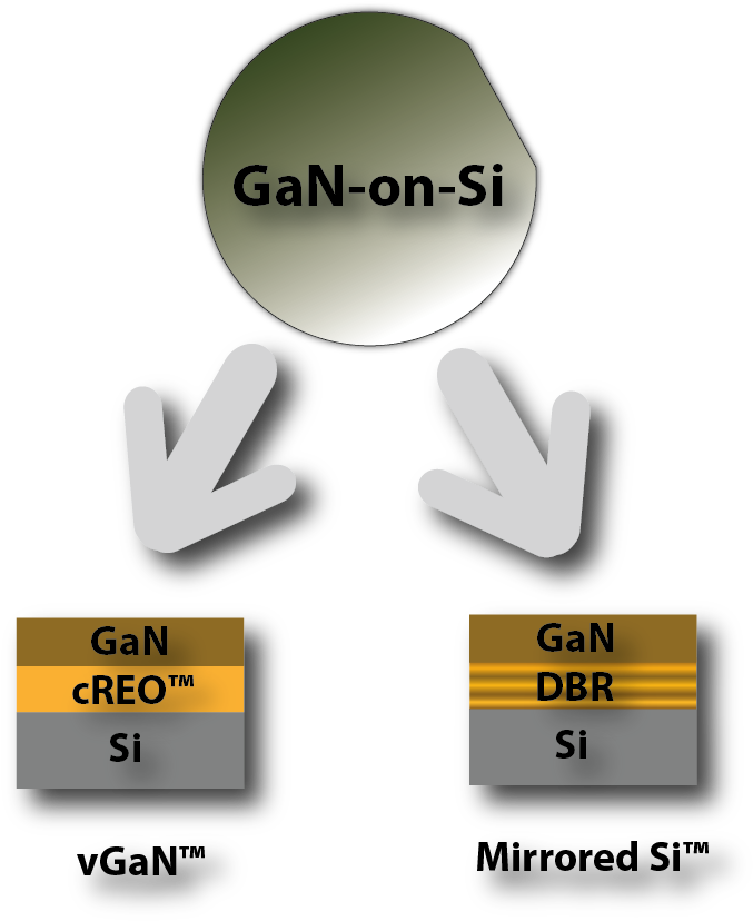 Gan On Silicon (715x856), Png Download