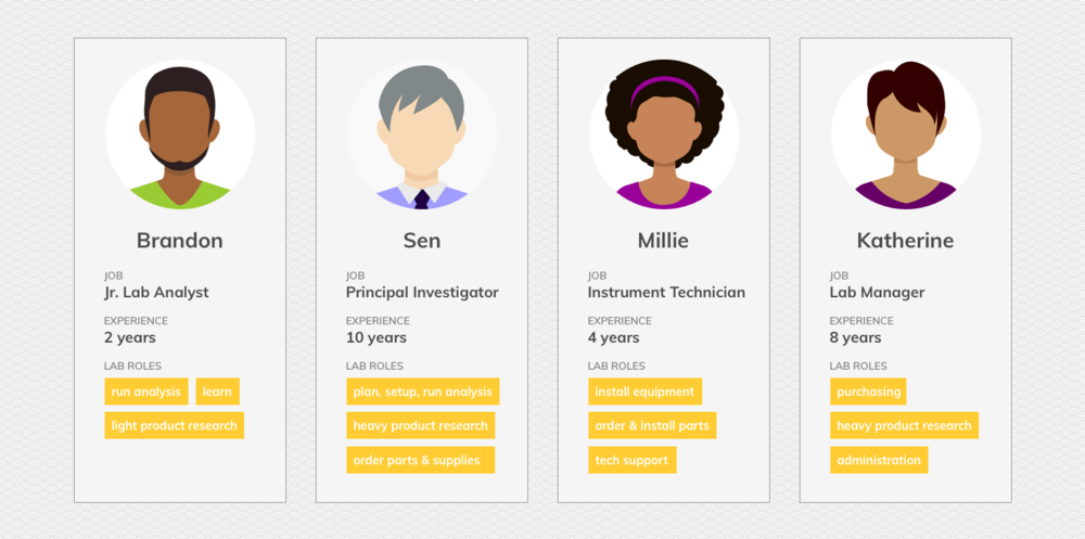 Agilent Personas - Person (1000x497), Png Download