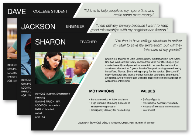 Personas - Flyer (749x523), Png Download