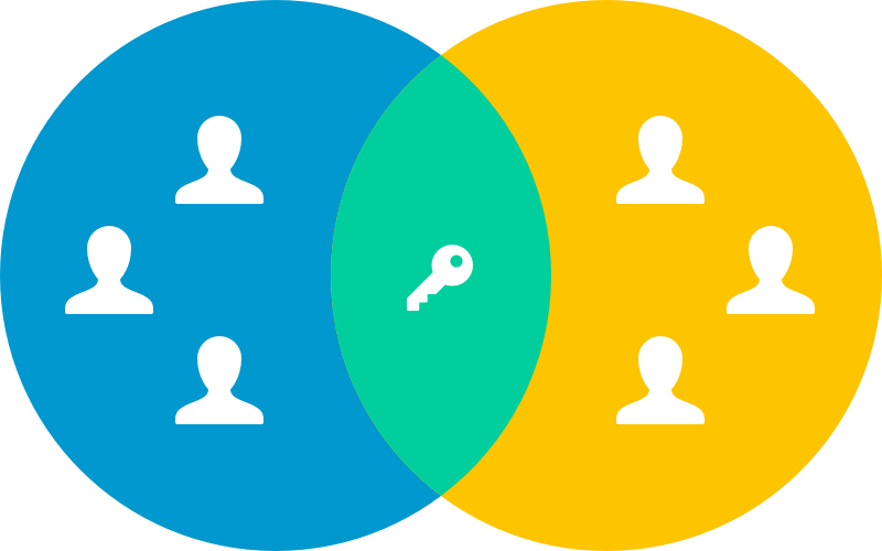 User Personas - User (800x500), Png Download