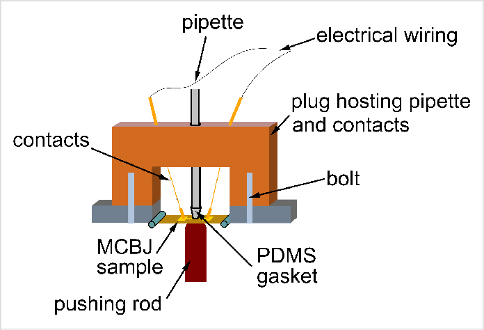 Break Junction Set-up For Use In Liquid Environment - Diagram (696x474), Png Download