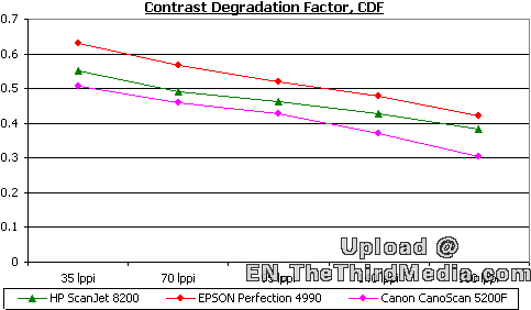 Canon Canoscan 5200f - Plot (488x298), Png Download