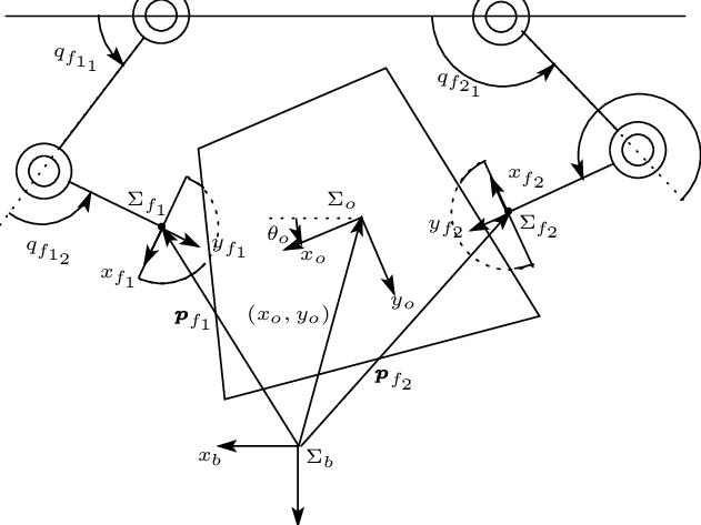 An Object Grasped By Two-fingered Robot Hand - Diagram (631x473), Png Download