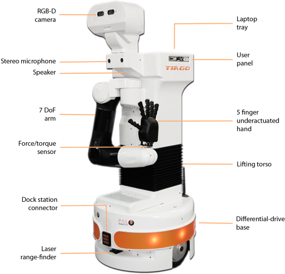 You Are Here - Robot (1024x575), Png Download