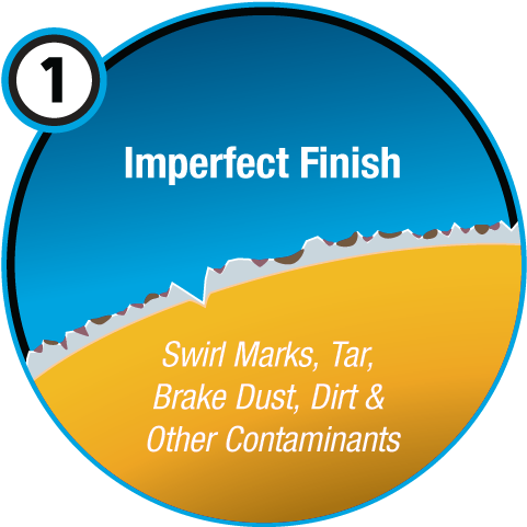 Cqfr Process - Protection One, Inc. (500x500), Png Download