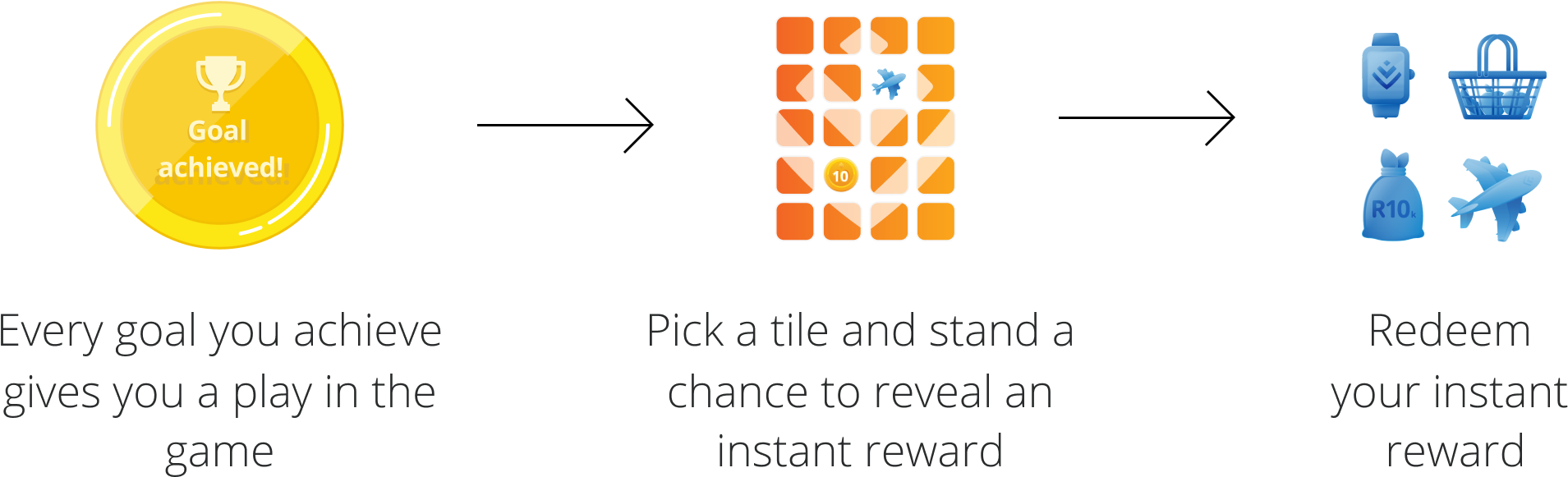 Vitality Active Rewards Discovery Png Prizes Reward - Colorfulness (2034x600), Png Download