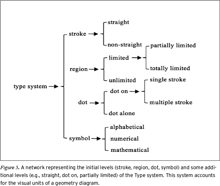 Stroke Refers To The Parts Of A Diagram That Can Represent - Mathematical System In Geometry (705x615), Png Download