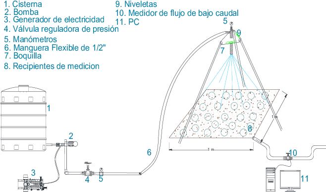 Prototipo Esquemático Del Simulador Experimental De - Diseño Experimental De La Lluvia (687x417), Png Download