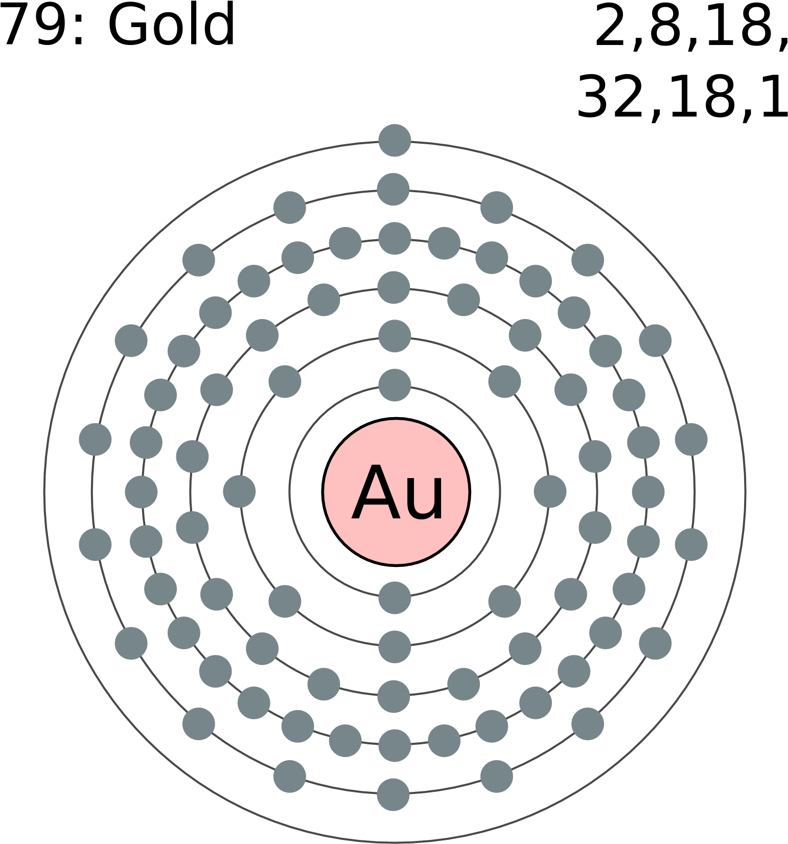 Electron Shell 079 Gold - Electronic Structure Of Astatine (1678x1835), Png Download