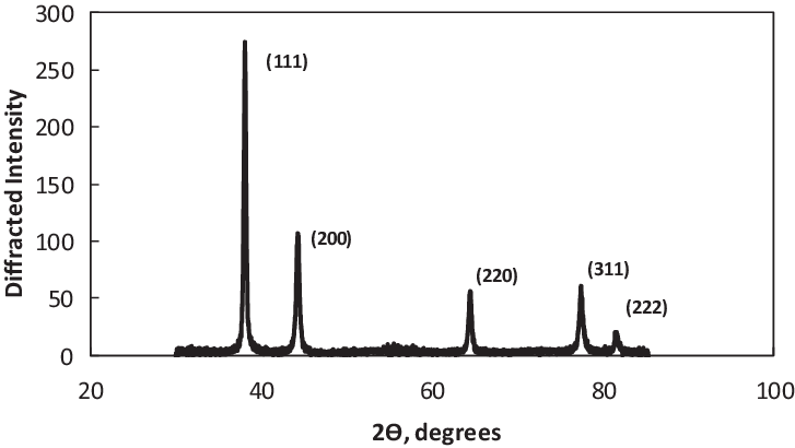 Xrd Pattern Of Gold Deposited On Gaas - Diagram (727x410), Png Download