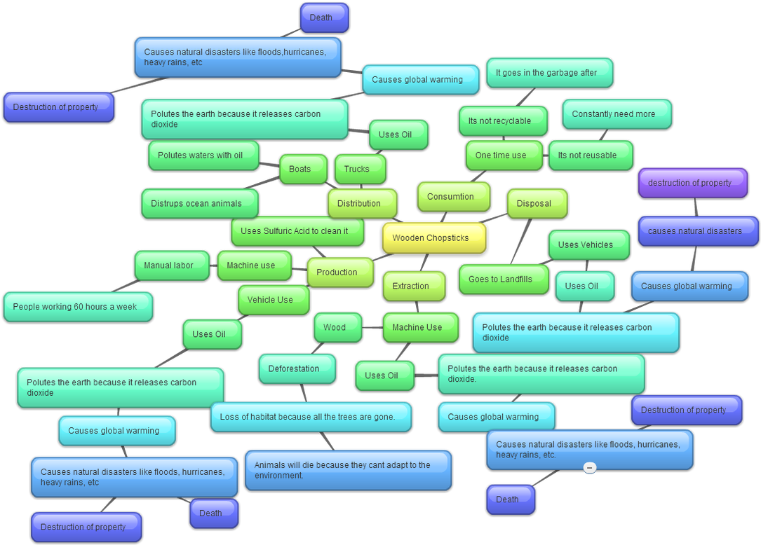 The Image Below Is A Mind Map Showing How Are Wooden - Electric Blue (1100x798), Png Download
