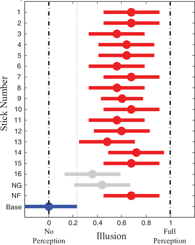 Anova Statistical Test Result For Fabricated Plastic - Diagram (670x839), Png Download