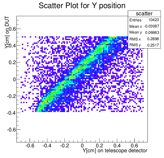 Png, Dut Telescope Correlation , R1 - Diagram (842x595), Png Download