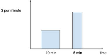 Dataflow Batch Pipelines 1f453 - Dataflow (700x209), Png Download