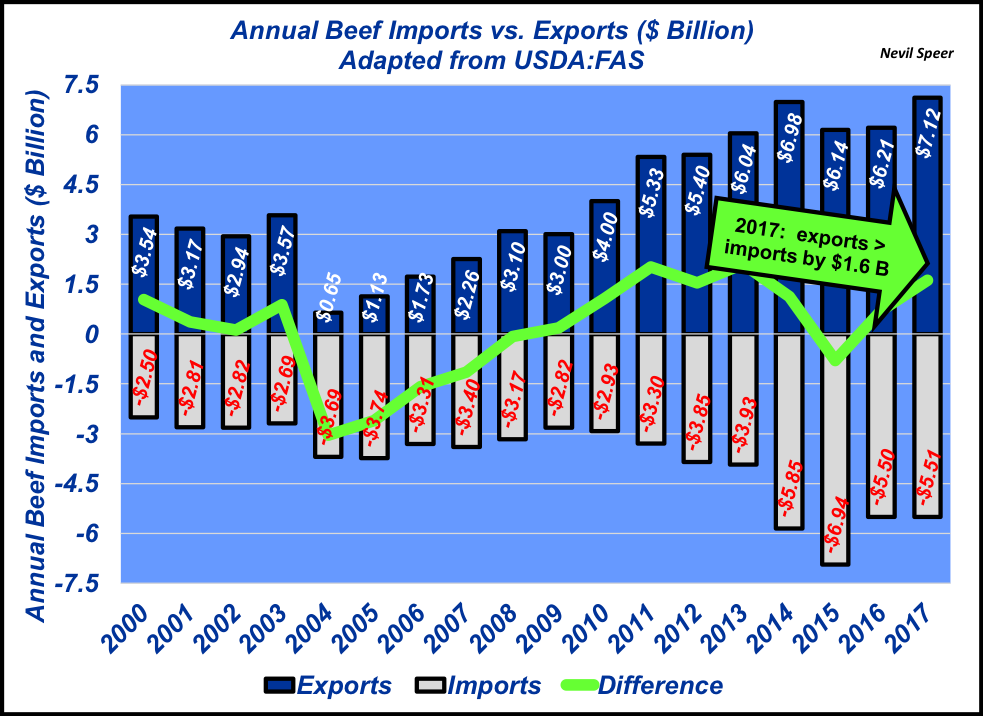 However, That Dollar For Dollar Comparison Is Not One - Diagram (983x716), Png Download