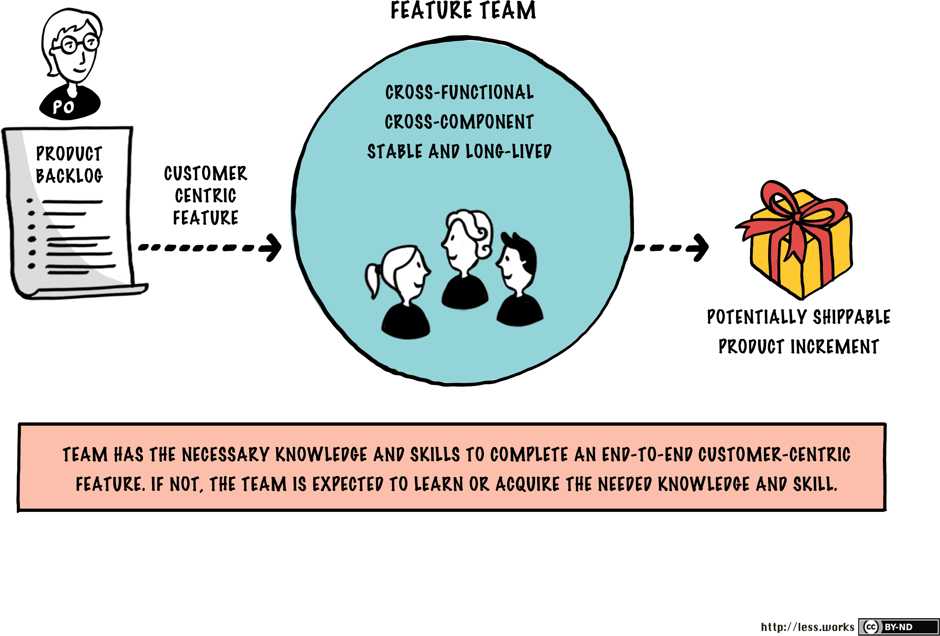 [download Png] - Feature Teams (3508x2480), Png Download