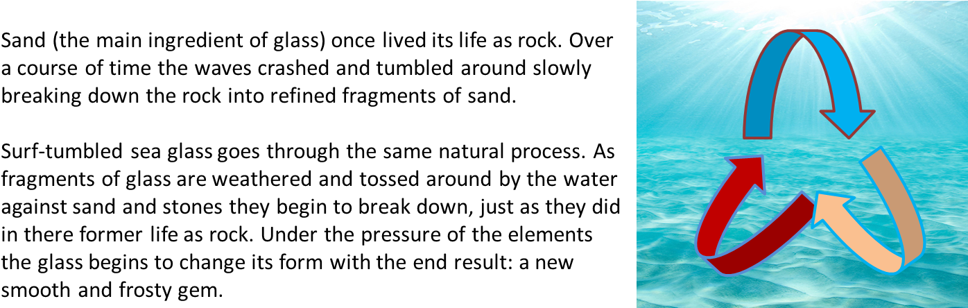 The Student Guide To Recycling Glass - Glass (1415x528), Png Download