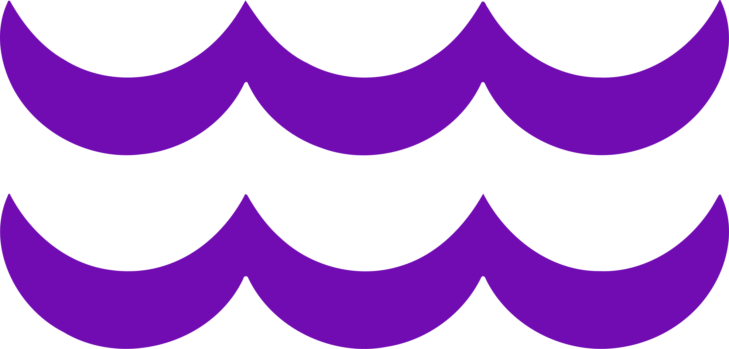 This Free Icons Png Design Of Aquarius Symbol 2 (2400x1148), Png Download