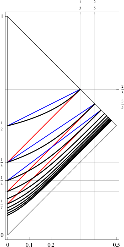 The Black Curves Are Where J N Vanishes - Diagram (400x792), Png Download