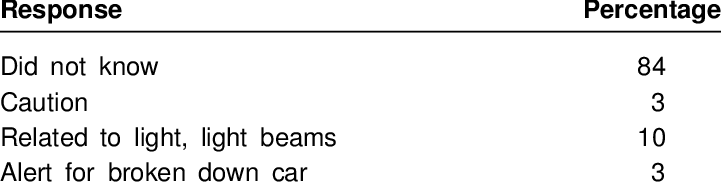 Responses To The Meaning Of The Asterisk Symbol - Hiv/aids (721x187), Png Download