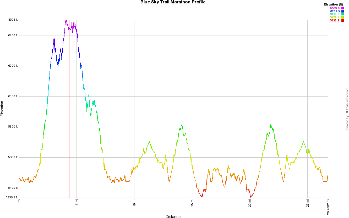 Blue Sky Trail Marathon Elevation Profile - Blue Sky Marathon (1340x840), Png Download