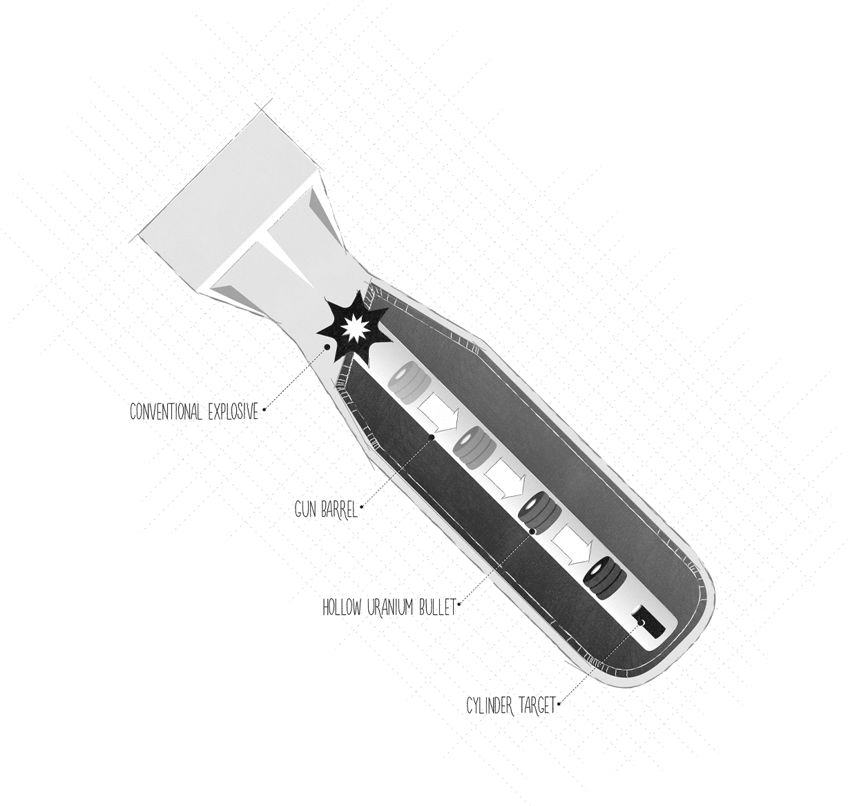 “little Boy” Atomic Bomb Detonation - Did Little Boy Bomb Work (1247x1197), Png Download