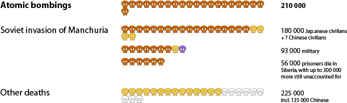 End War Deaths - Hiroshima (720x230), Png Download