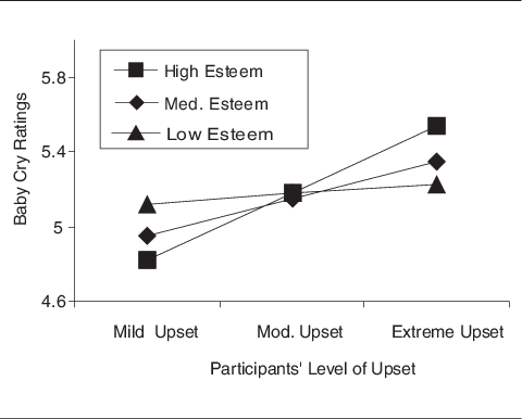Relation Between Participants' Own Emotional Reactions - Diagram (480x386), Png Download