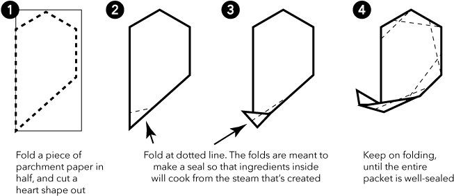Diagram For How To Fold Fish En Papillote By Cook Smarts - Fold Parchment Paper For Fish (690x300), Png Download