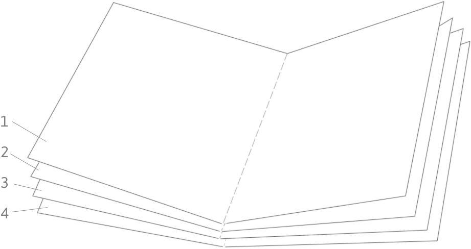 How A 'gathering' Or 'quire' Of Four Or Five Sheets (949x502), Png Download