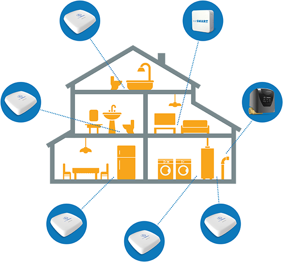 Leaksmart ® Is The Leading Home Water Leak Detection - Home Leak Detection System (576x534), Png Download
