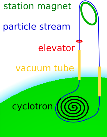 Space Fountain-v1 - Internet Explorer (345x465), Png Download