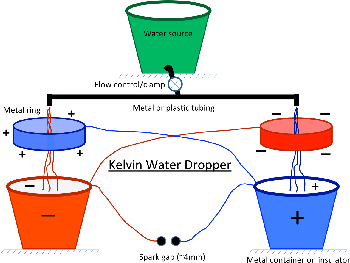 Lord Kelvin Thunderstorm (1200x920), Png Download