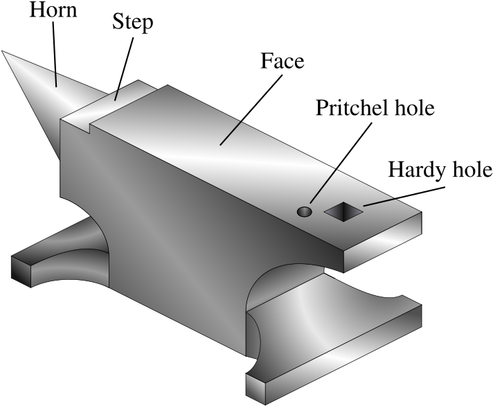 741px Anvil Isometric Filled Labeled - Whats An Anvil (741x600), Png Download