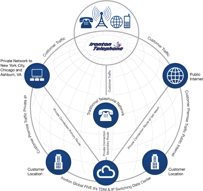 Our Network - Ironton Telephone (864x864), Png Download