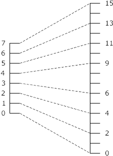 Scaling Sample Values - Imagem Do Png (640x320), Png Download