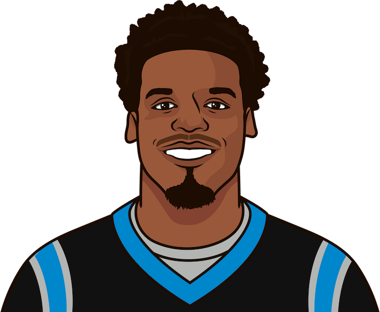 Cam Newton Has Scored The Most Career Rushing Touchdowns - Percentage (750x616), Png Download