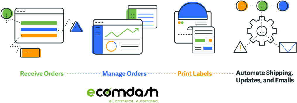 About Ecomdash - Ecomdash (1024x432), Png Download