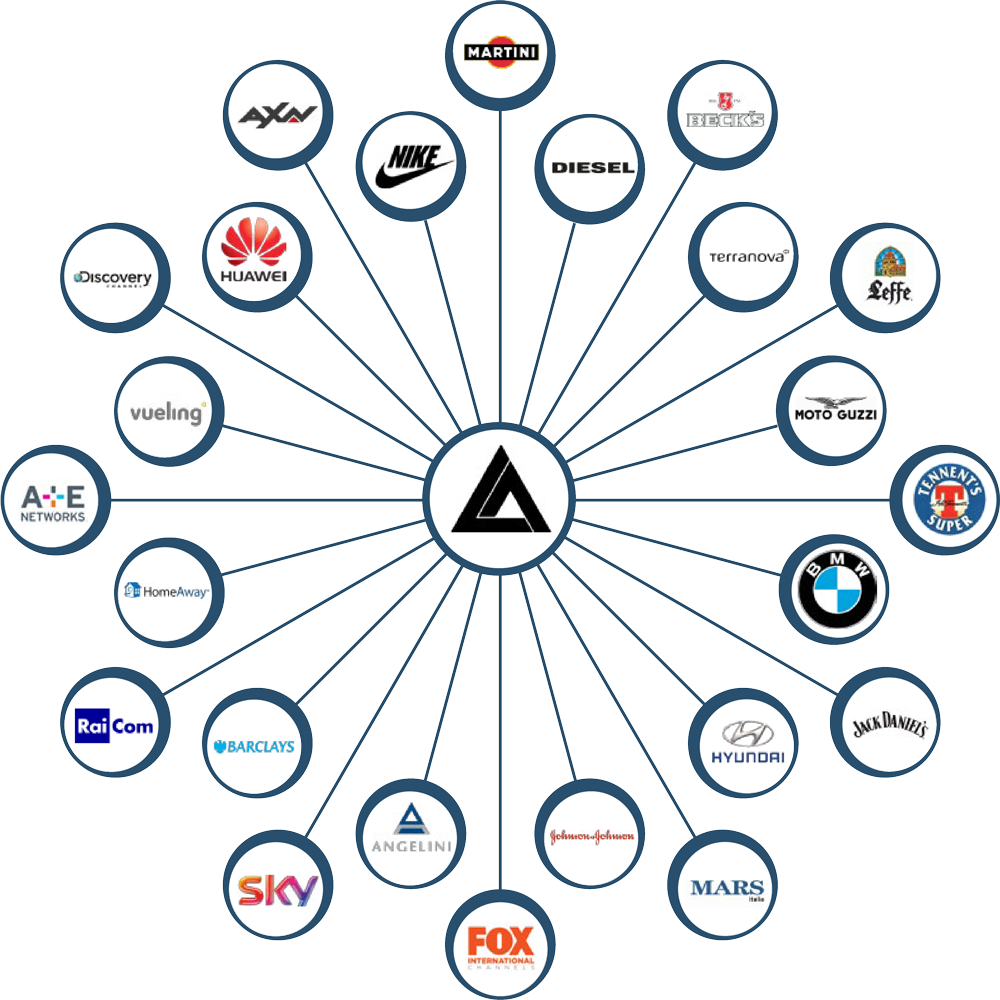 From Planning To Production, Lookaround Manages All - Circle (1000x1000), Png Download