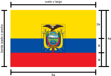 Construction Sheet - Ecuador Flag Center (440x293), Png Download