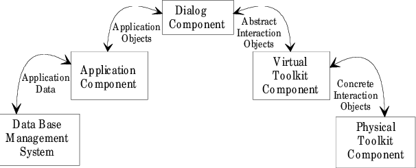 Arch Metamodel Revisited For Trident - Diagram (606x245), Png Download