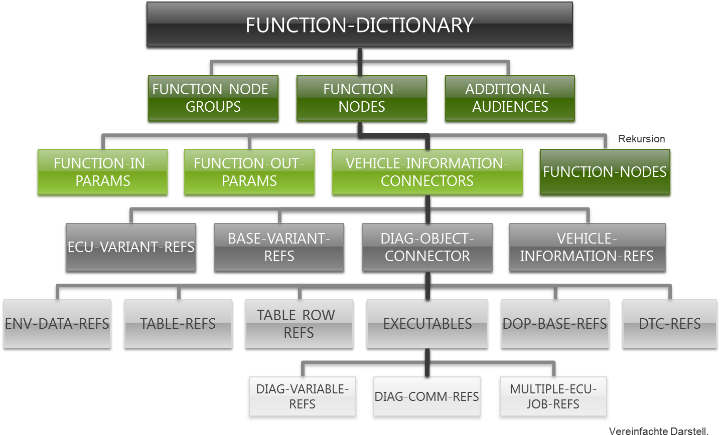 Odx Function Dictionary - Function Of A Dictionary (1451x884), Png Download