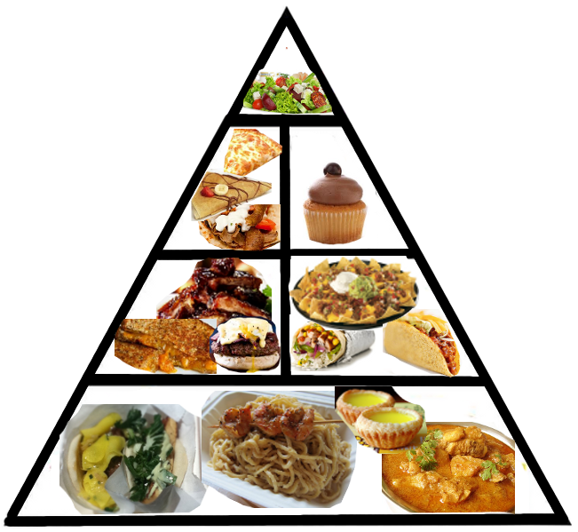 Foodpyramid - Latest Food Pyramid Png (650x650), Png Download