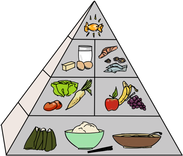 Japanese Food Pyramid (655x569), Png Download