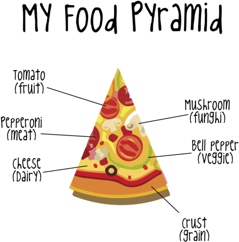 Does Pizza Have The Food Pyramid (500x500), Png Download