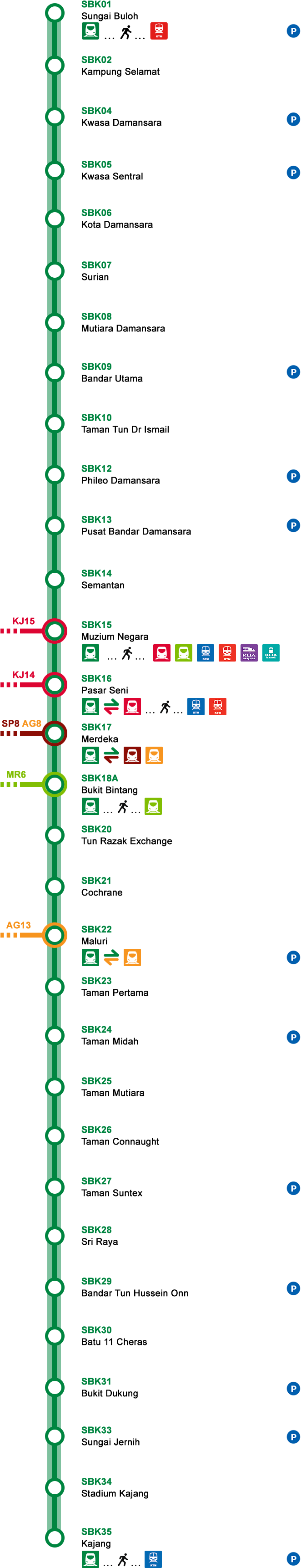 Mrt Line Sungai Buloh - Mrt Line (710x3443), Png Download
