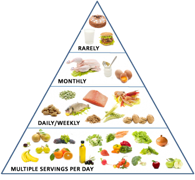 Mediterranean Diet Food Pyramid - Mediterranean Diet Simple (416x384), Png Download